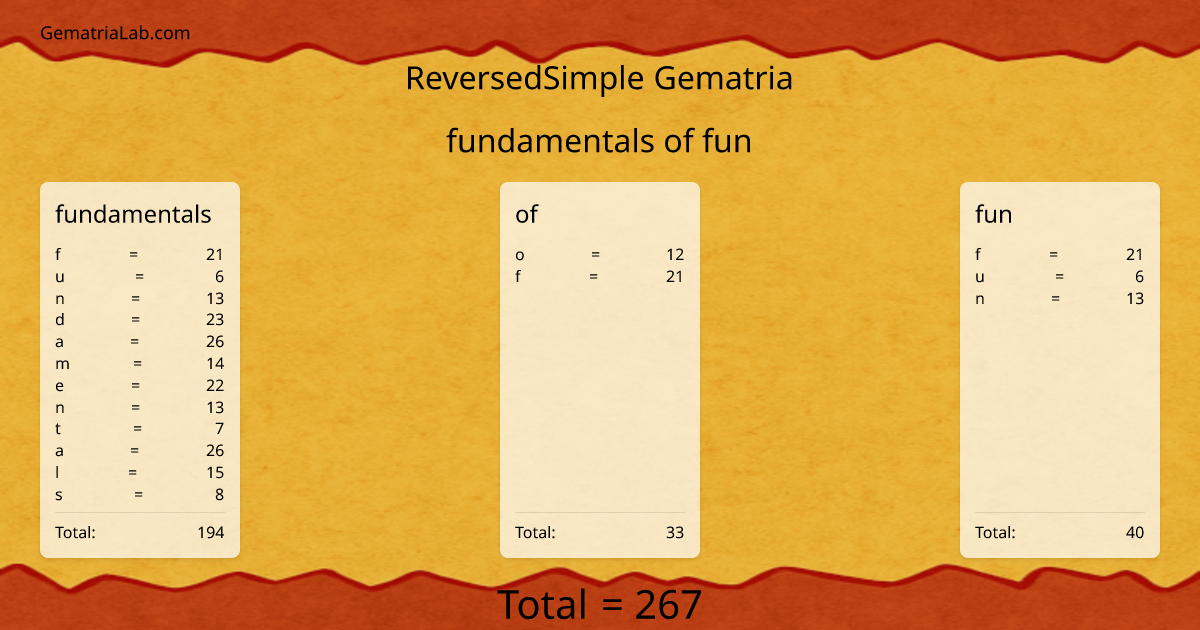 fundamentals of fun in reversedSimple Gematria